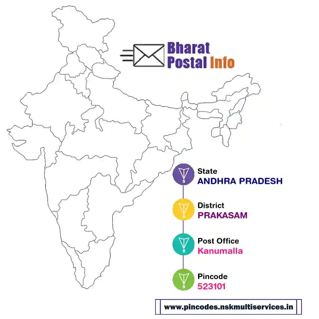 andhra pradesh-prakasam-kanumalla-523101